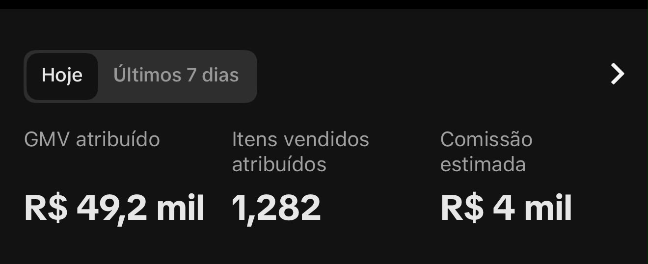 Print real do painel do Felippe: R$ 49,2 mil em GMV, 1.282 itens vendidos e R$ 4 mil em comissão estimada.